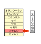 地獄の人間動物園〜陰キャって言う人嫌い（個別スタンプ：36）