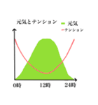 ザ・グラフ（個別スタンプ：25）