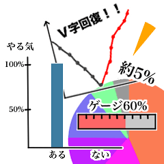 [LINEスタンプ] ザ・グラフ